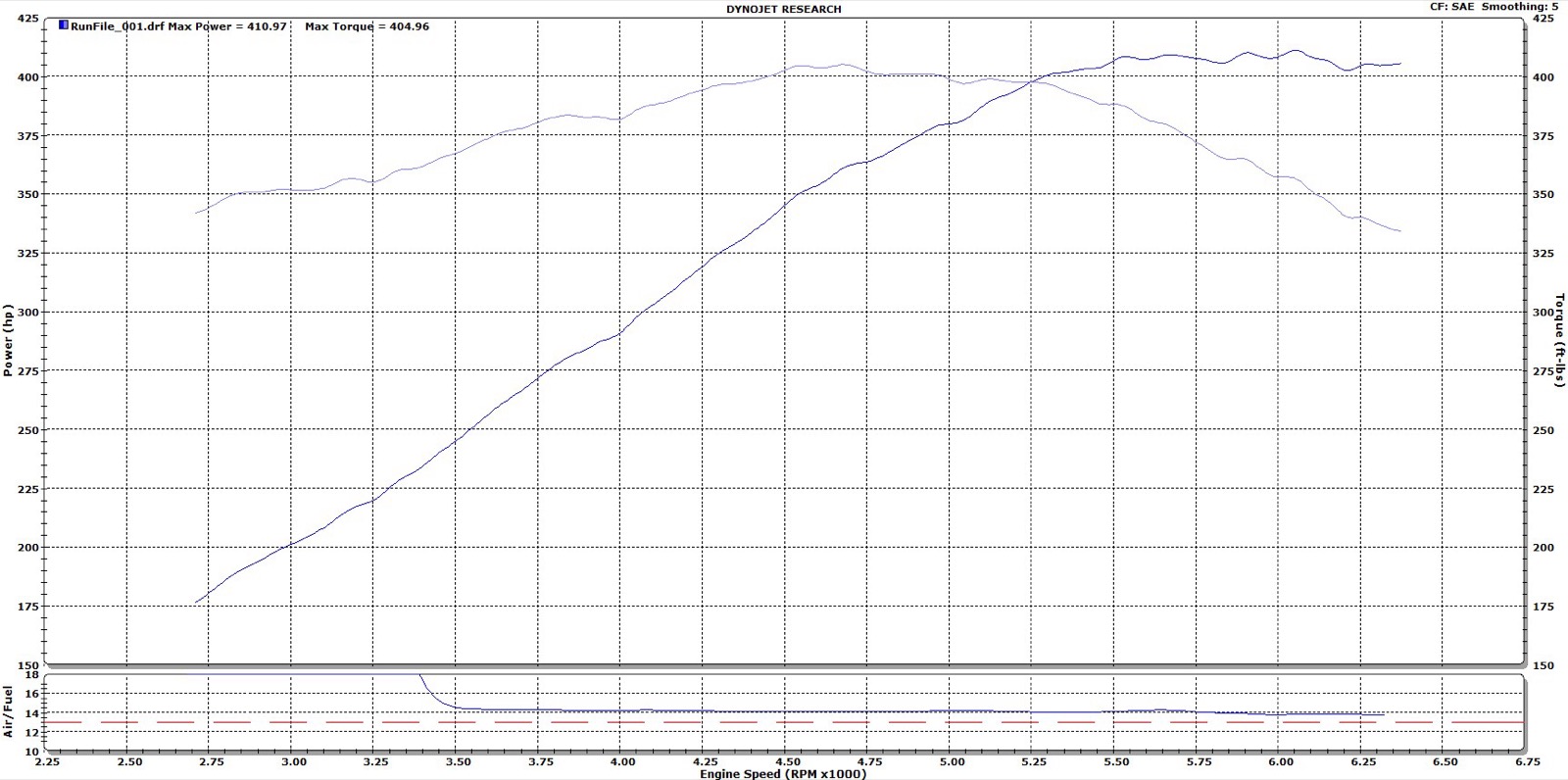 Baseline dyno — stock LS3